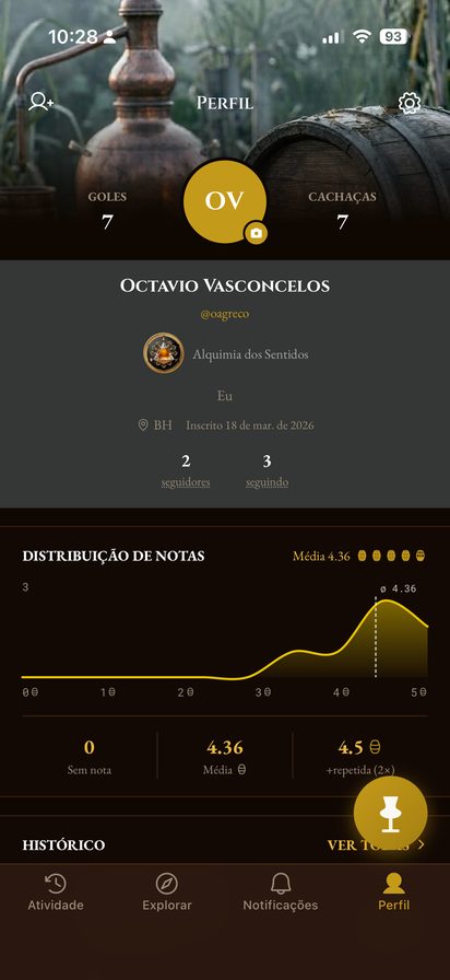 Tela de perfil no Barrica: goles, cachaças provadas e distribuição de notas
